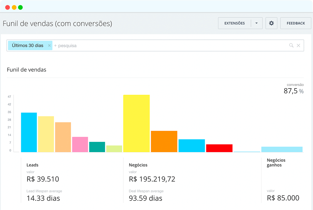 Análises e relatórios poderosos