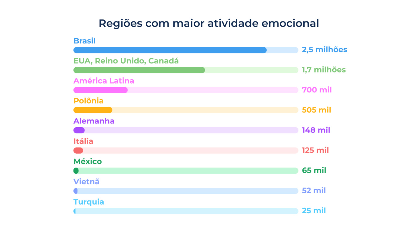 5 Where Business Chats Come Alive_ Global Reactions by Region.jpg