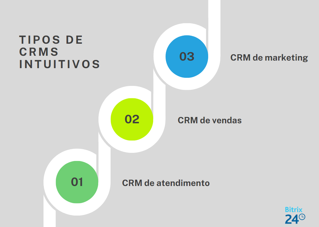 8 CRMs intuitivos e fáceis de usar