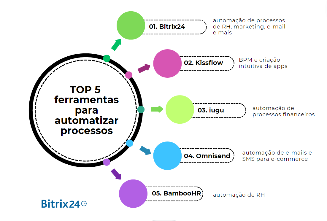 top 5 ferramentas para automatizar processos