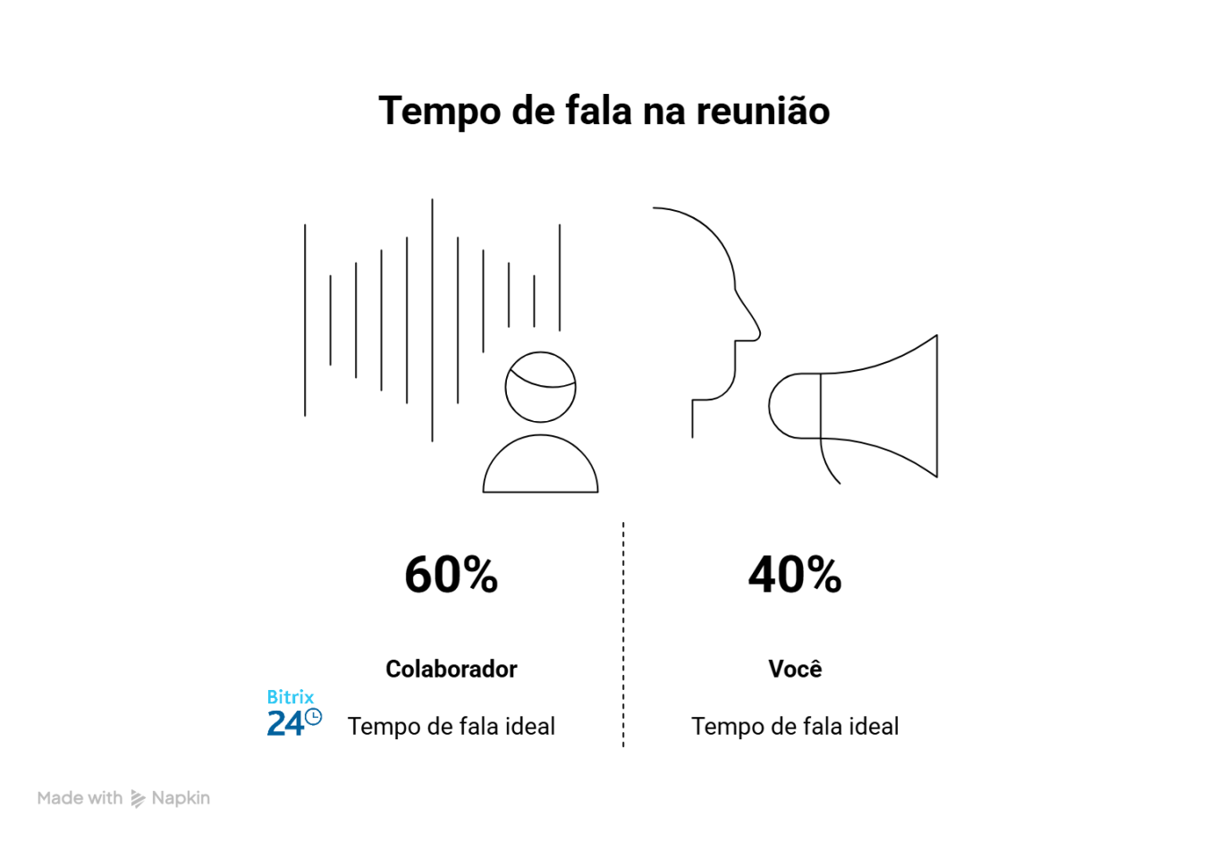 Diálogo aberto e transparente