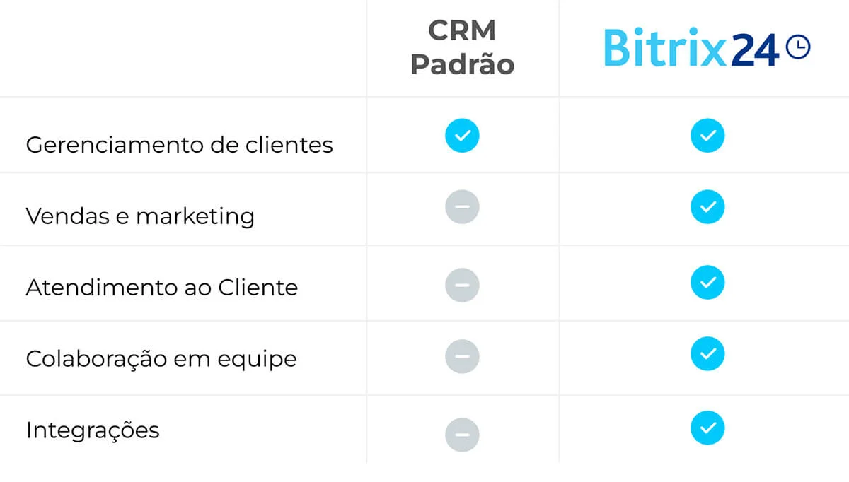 Bitrix24
