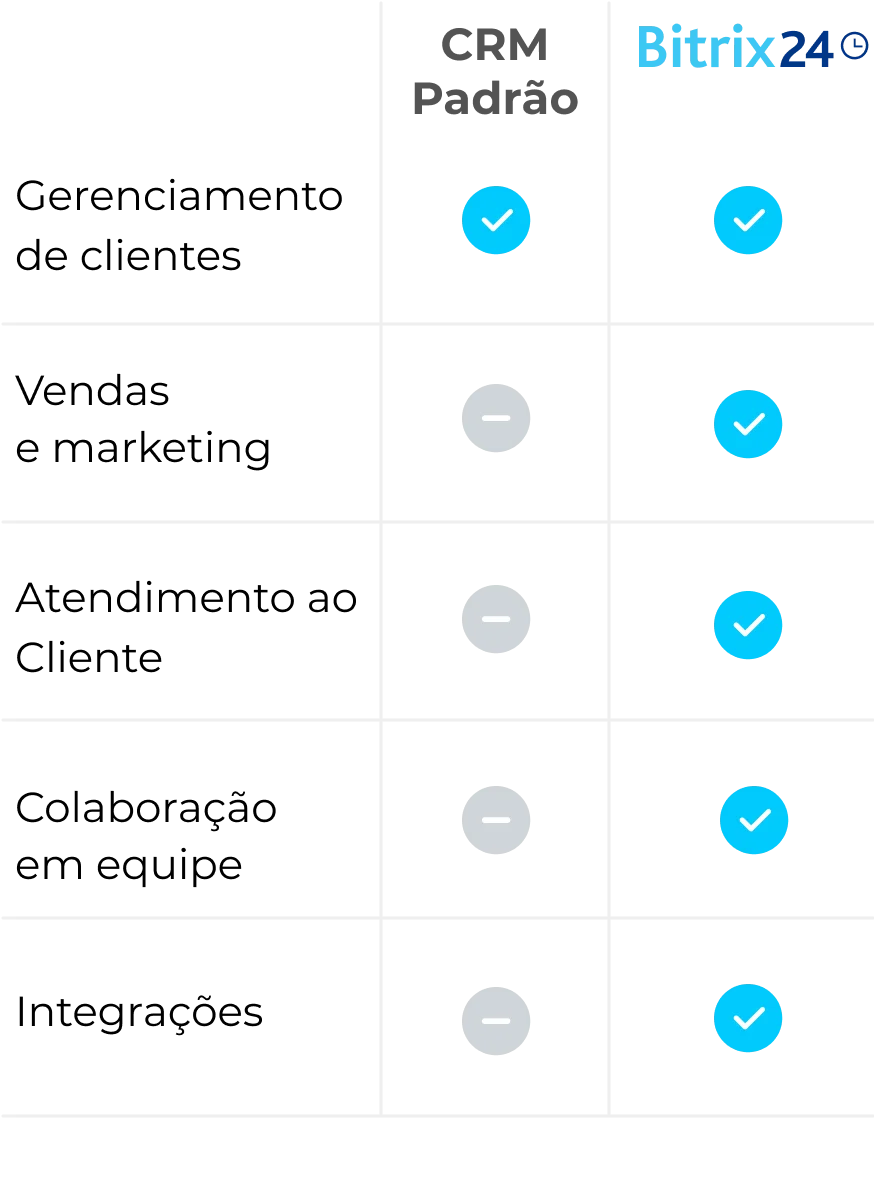 Bitrix24