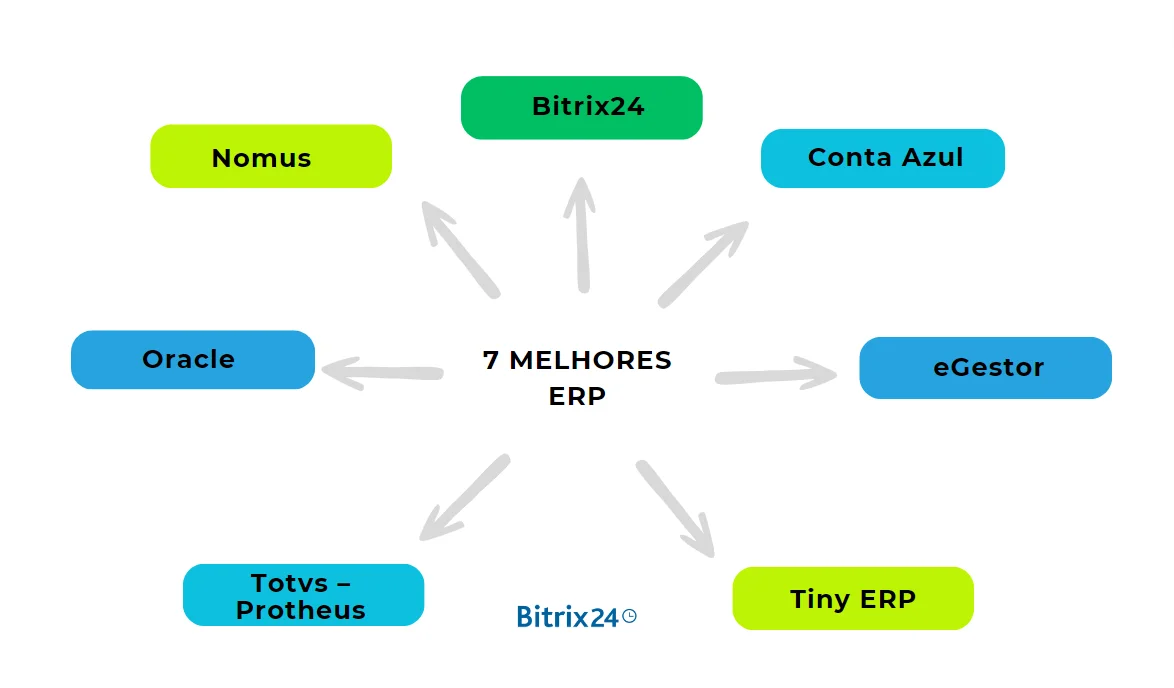 7 melhores sistemas de gestão empresarial – ERP