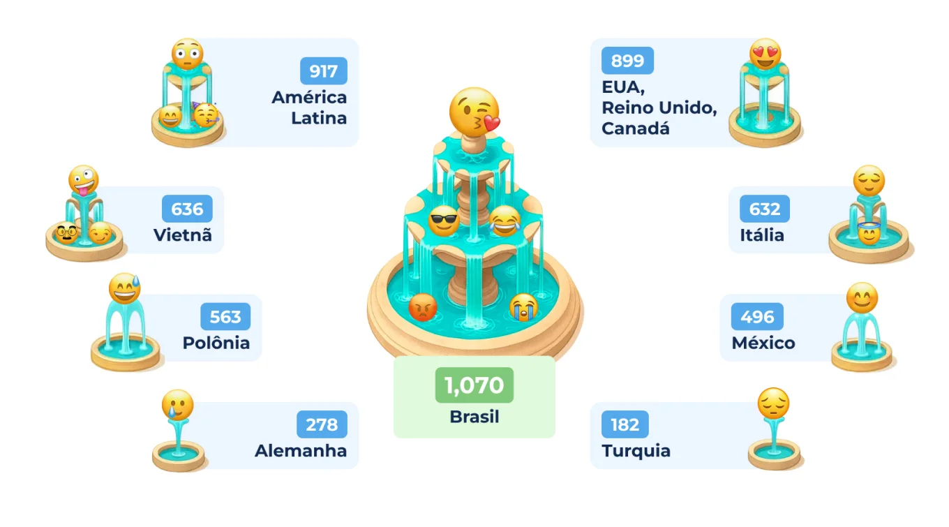 2 Workplace Emoji Use by Account.jpg