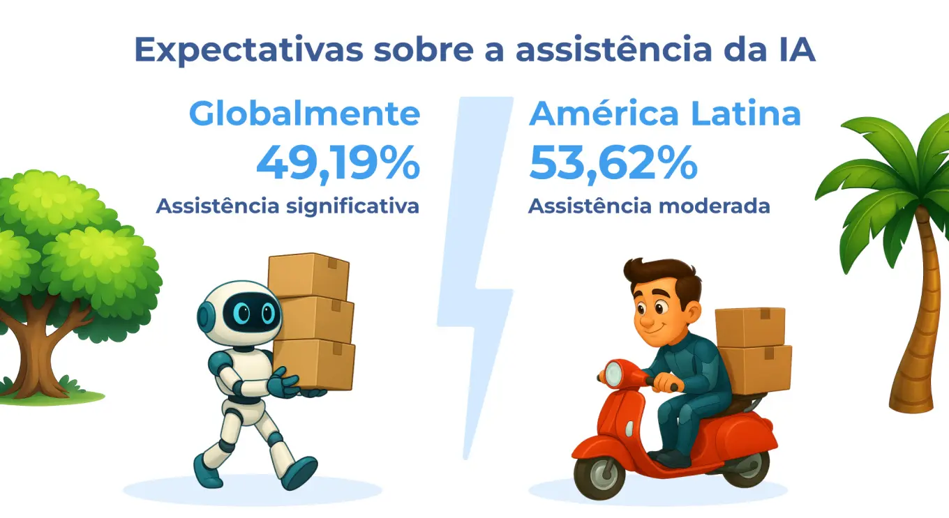 Panorama 2050: GRÁFICO 2