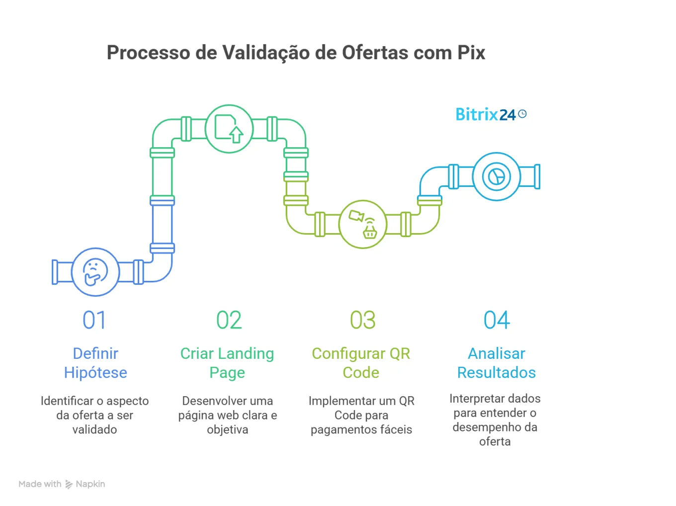 Como estruturar um teste de validação com chave Pix_ - visual selection.png