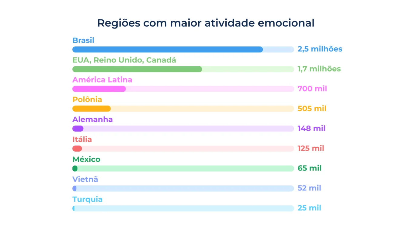5 Where Business Chats Come Alive_ Global Reactions by Region.jpg