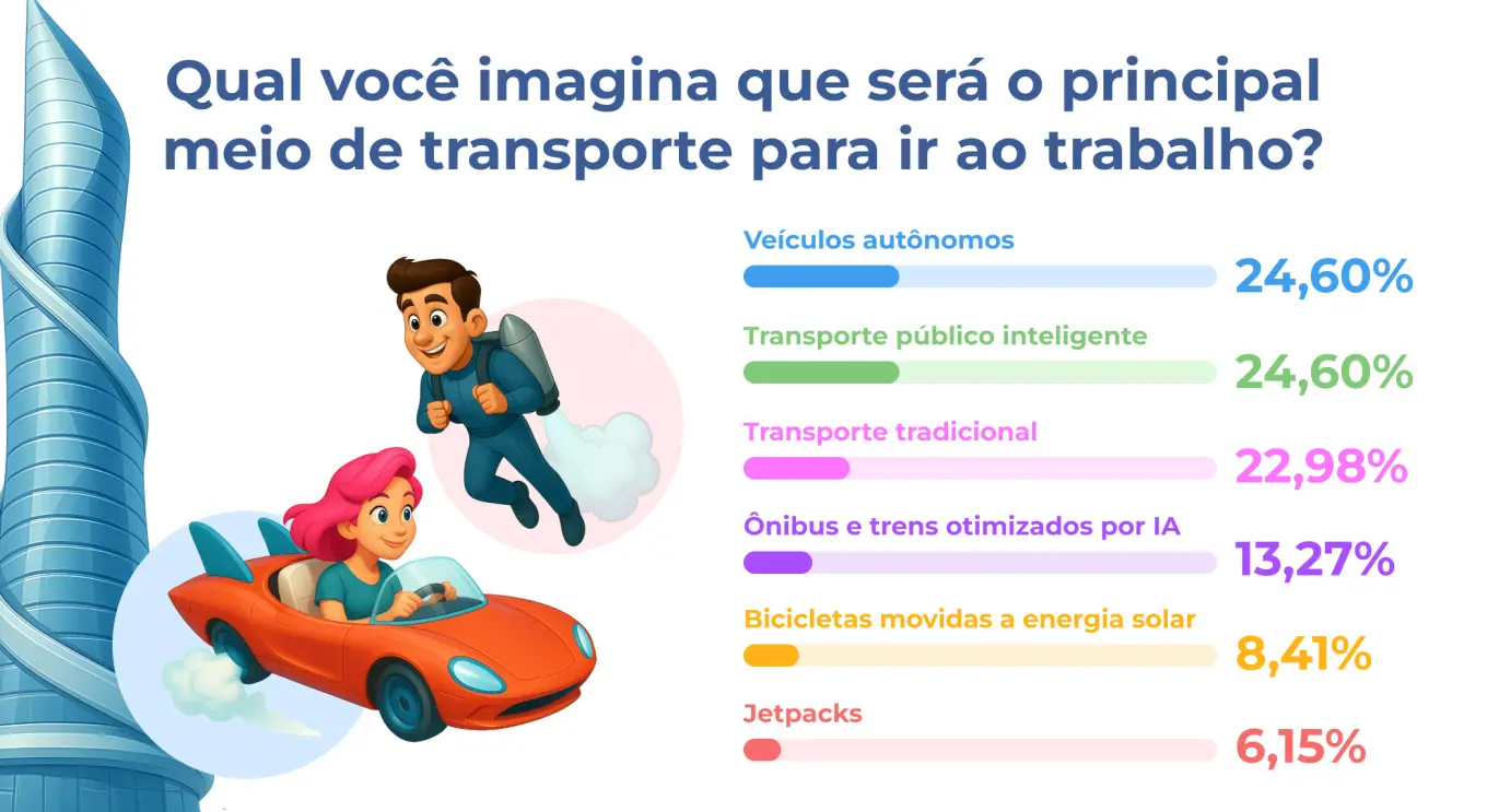 Panorama 2050: GRÁFICO 5
