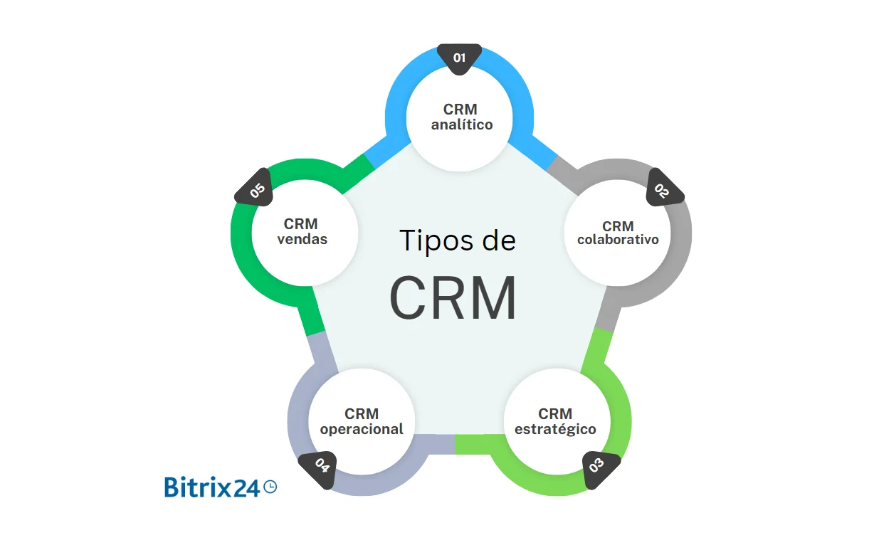 Eficiência CRM: saiba o que é e conheça suas vantagens