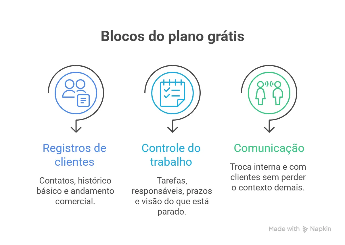 O que "software empresarial gratuito" realmente significa para uma empresa nova O que "software empresarial gratuito" realmente significa para uma empresa nova