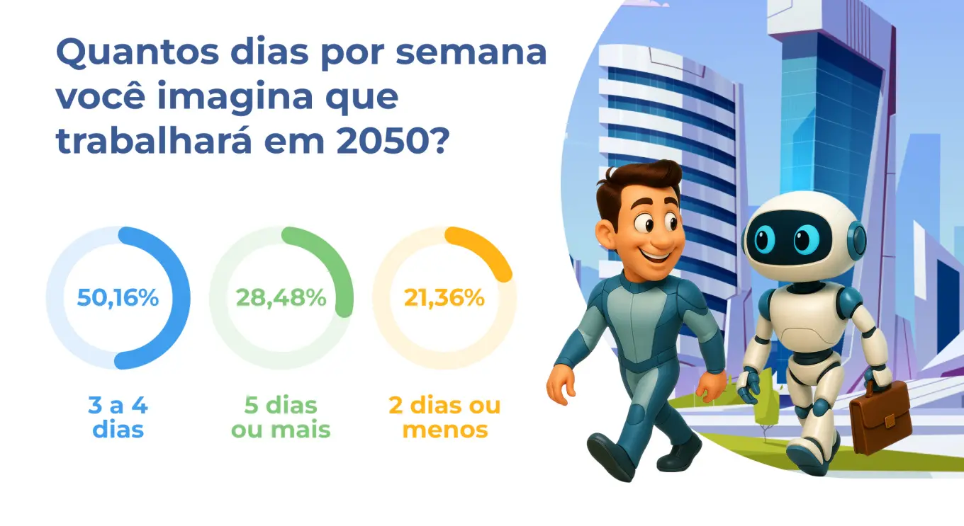 Panorama 2050: GRÁFICO 1 