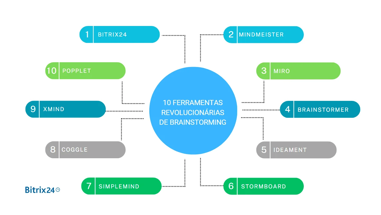 10 ferramentas revolucionárias de brainstorming.png