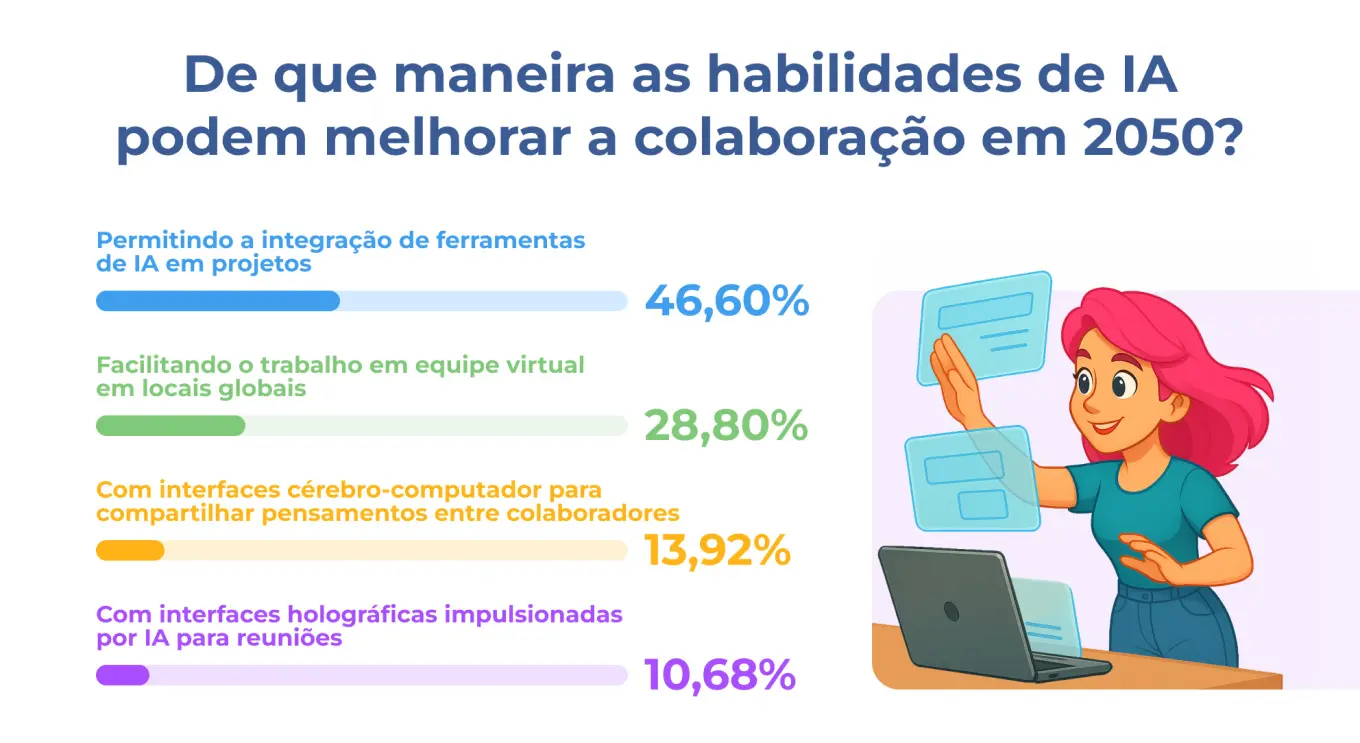 Panorama 2050: GRÁFICO 7