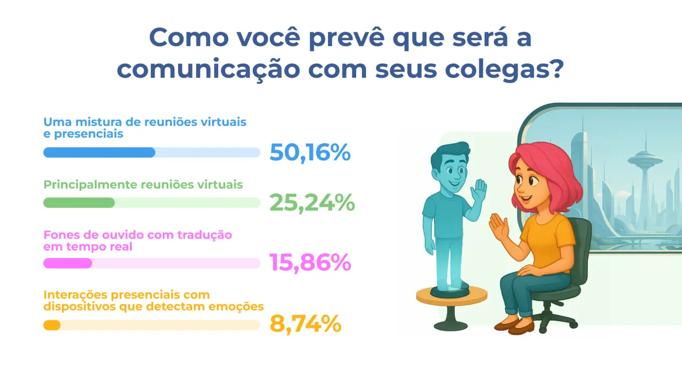 Panorama 2050: GRÁFICO 4 