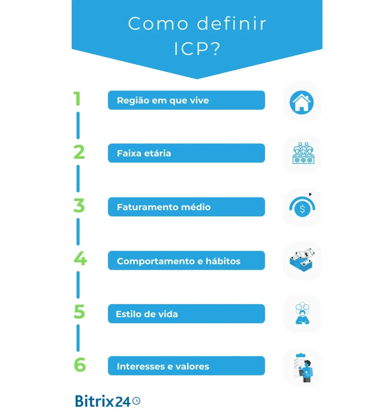 Guia completo: inteligência artificial para prospecção de clientes