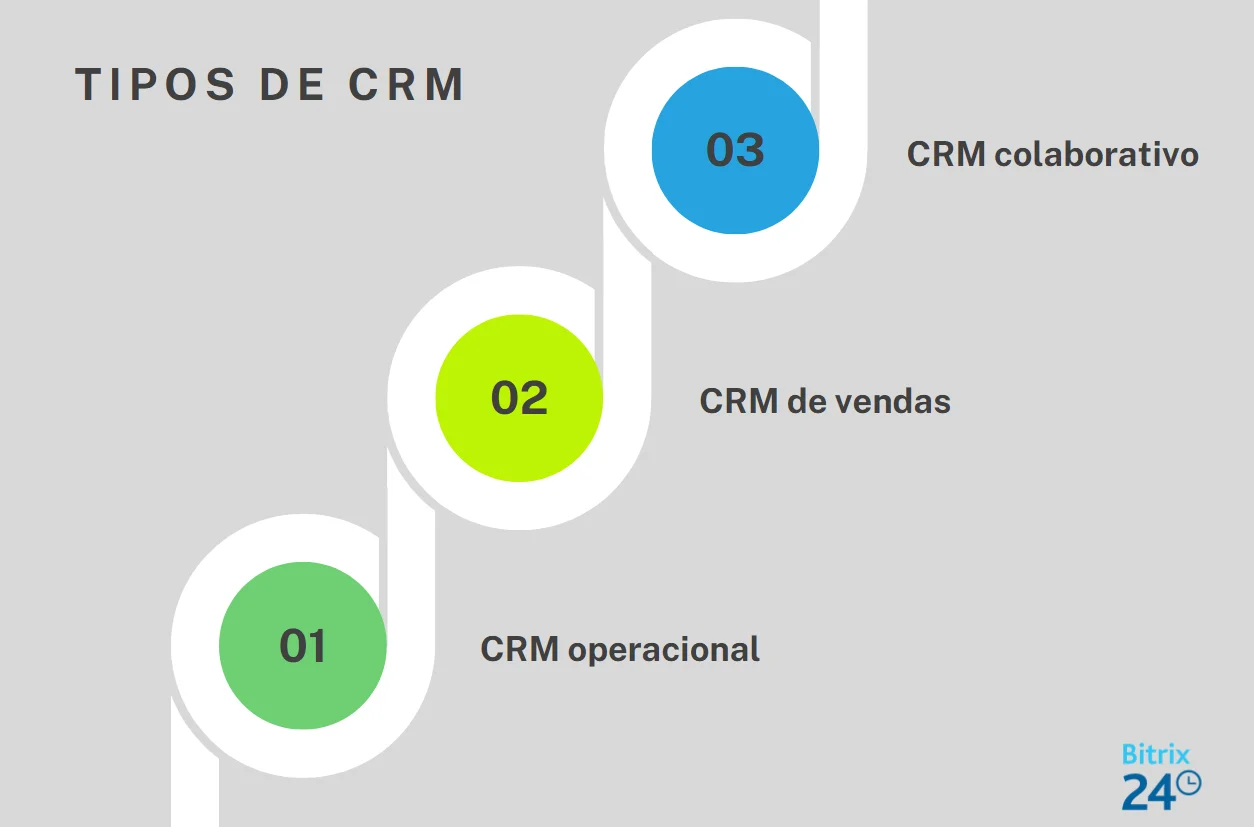 Clientes fiéis sempre voltam: 5 dicas de como manter sua base de clientes usando CRM 