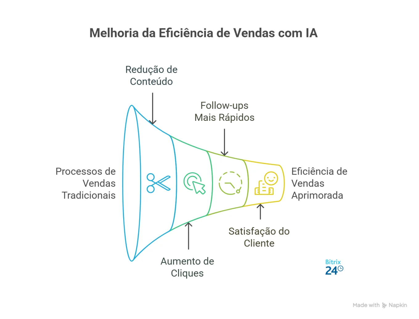 Vendas com Inteligência Artificial: como redefinir a eficiência no B2B Vendas com Inteligência Artificial: como redefinir a eficiência no B2B