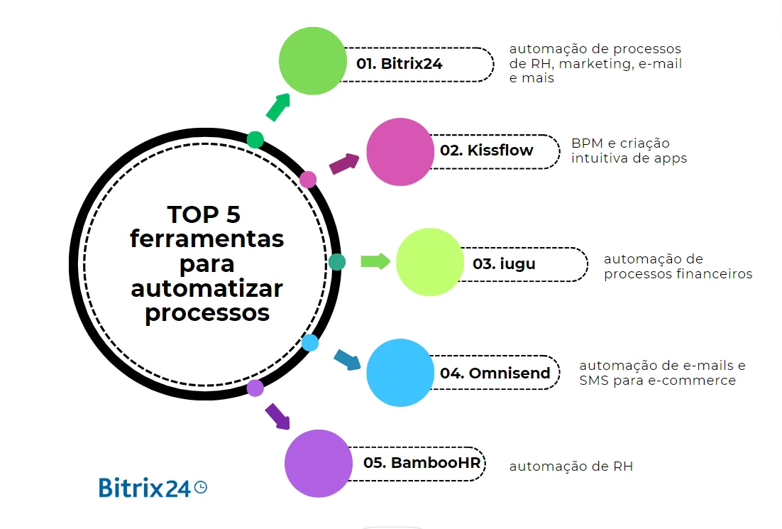 top 5 ferramentas para automatizar processos