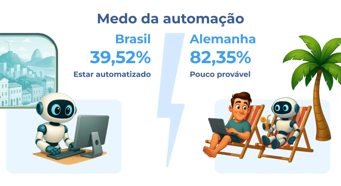 Panorama 2050: GRÁFICO 12