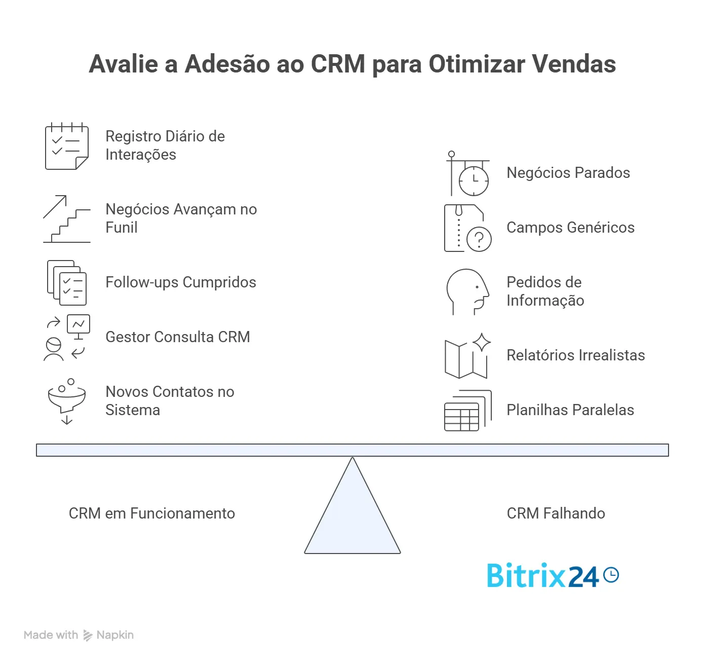 Adesão ao CRM: como saber se a equipe realmente usa o sistema Adesão ao CRM: como saber se a equipe realmente usa o sistema