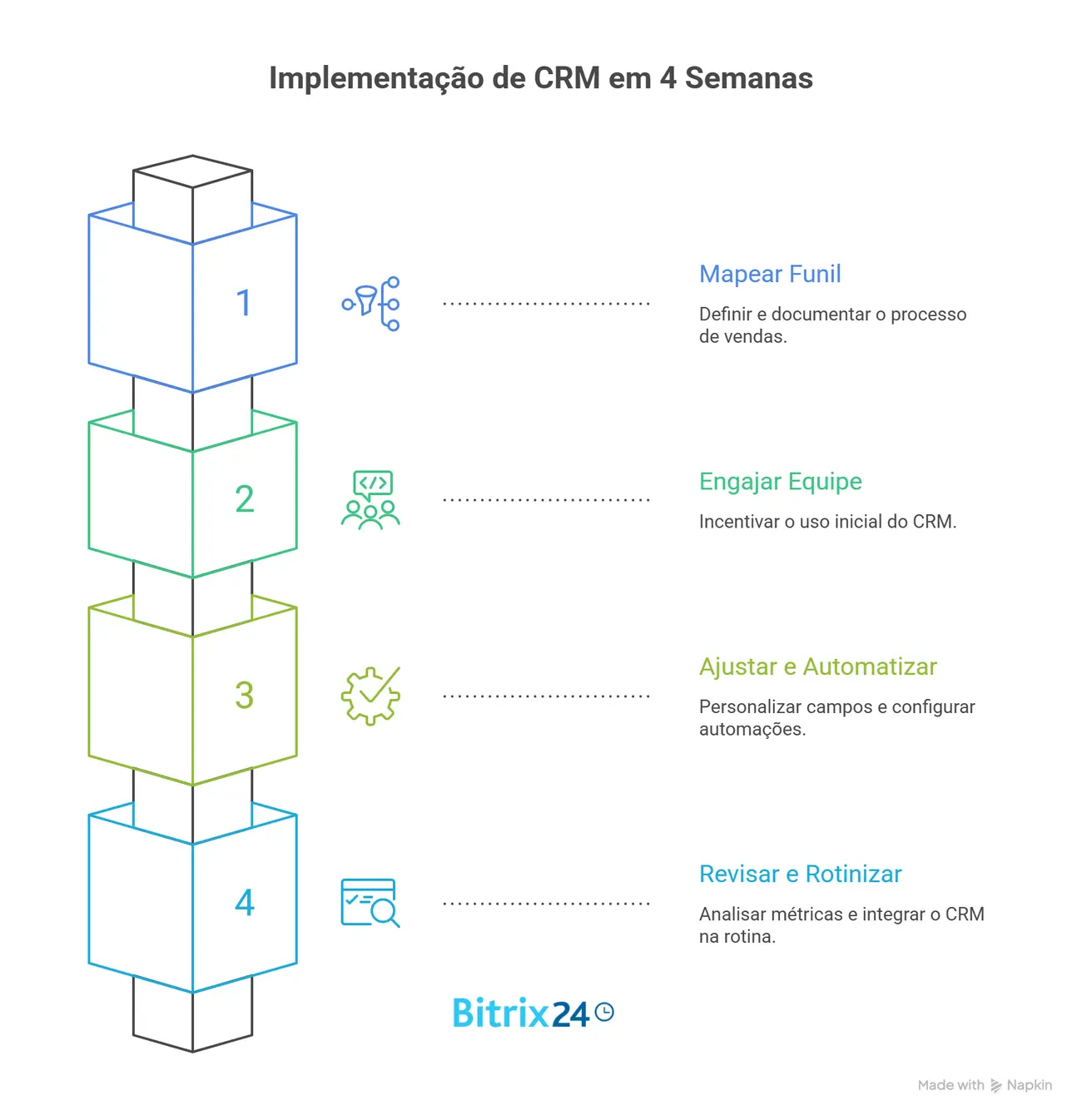 Implementação de CRM em 4 semanas: um roteiro para evitar o abandono no primeiro mês Implementação de CRM em 4 semanas: um roteiro para evitar o abandono no primeiro mês