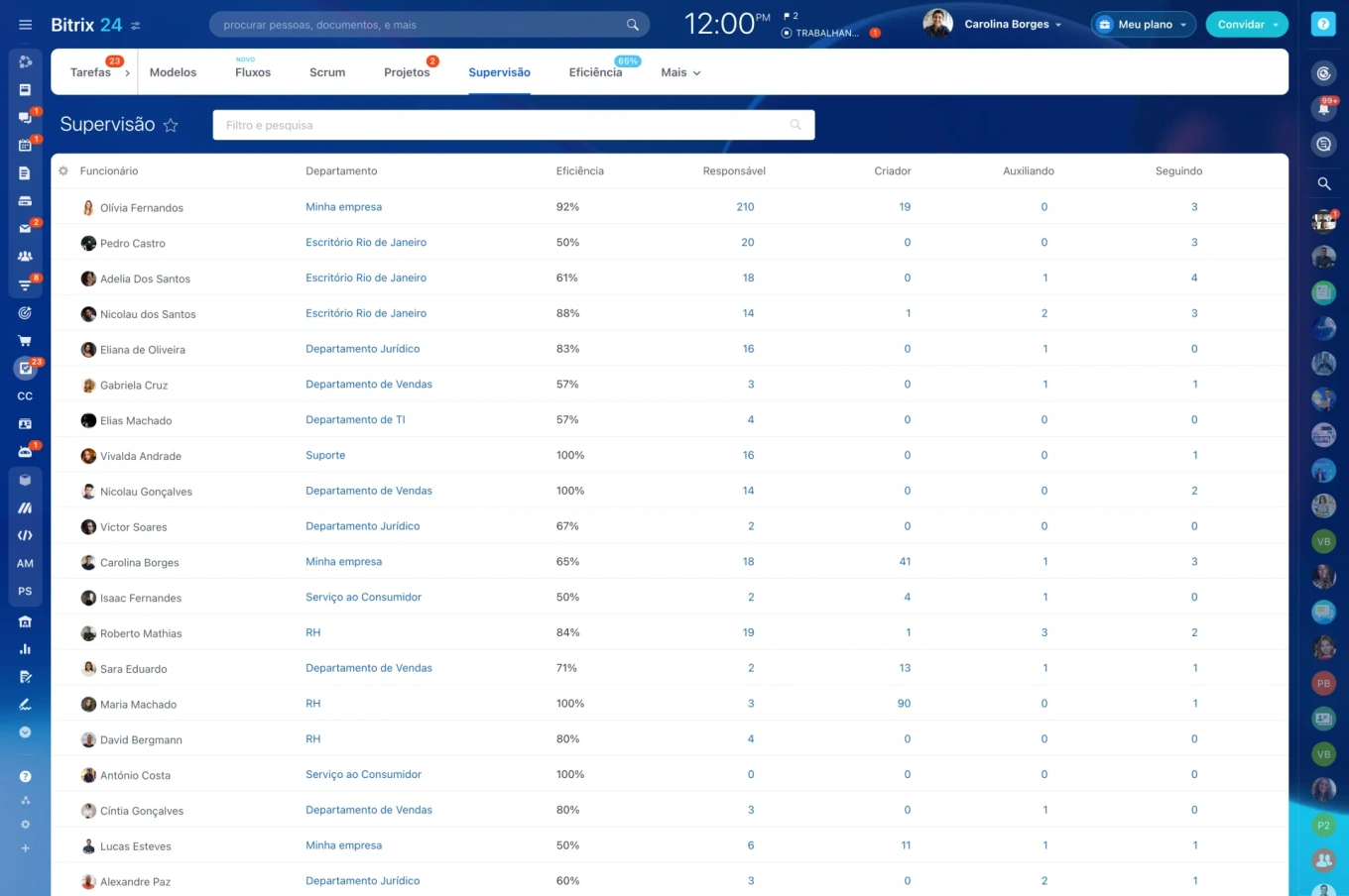 task-reports task-reports