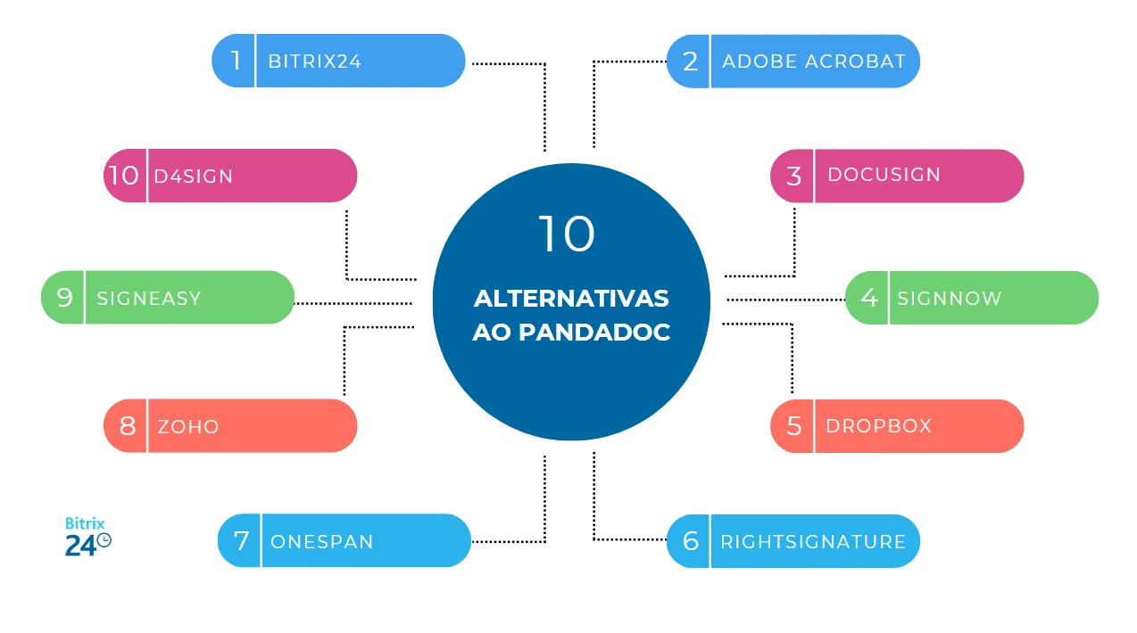 10 alternativas ao PandaDoc.png 10 alternativas ao PandaDoc.png
