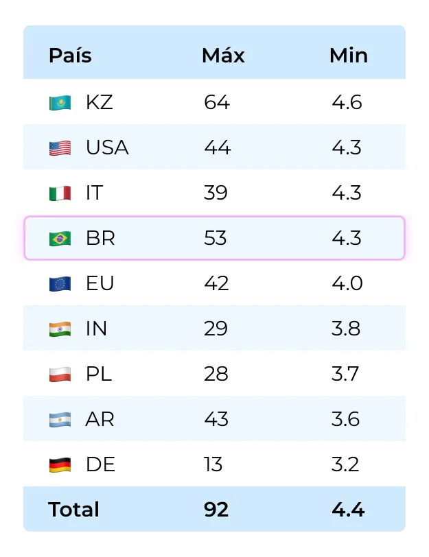 Tamanho das videochamadas: onde estão os maiores grupos?