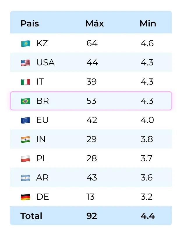 Tamanho das videochamadas: onde estão os maiores grupos?