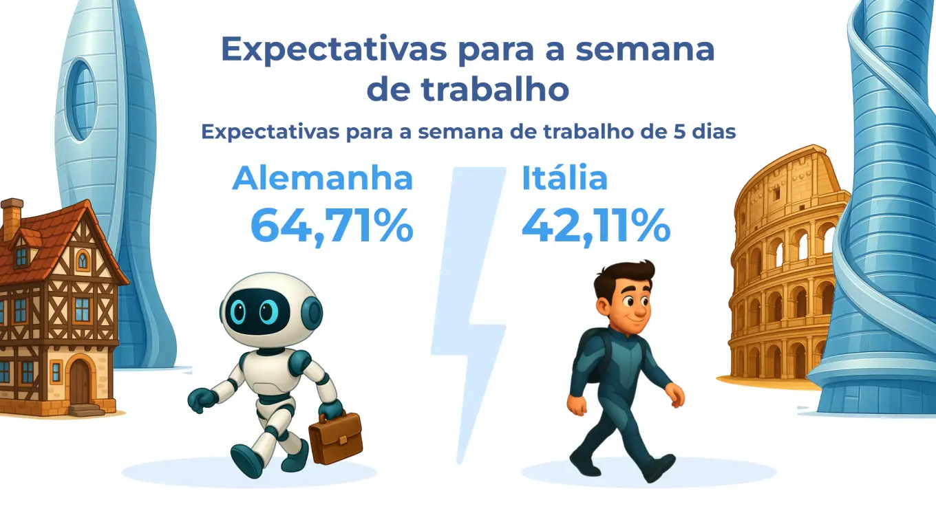 Panorama 2050: GRÁFICO 9
