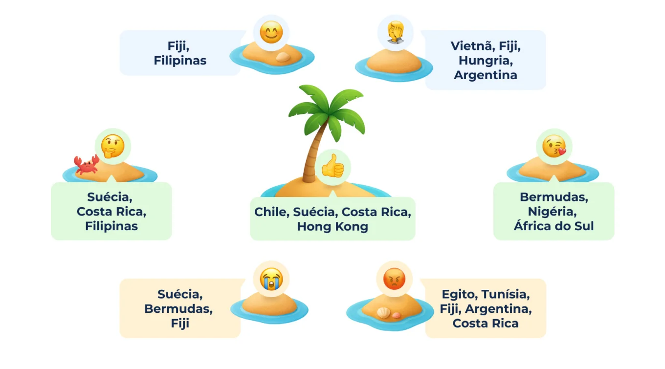 4 The Global Language of Emoji_ Regional Favorites.jpg