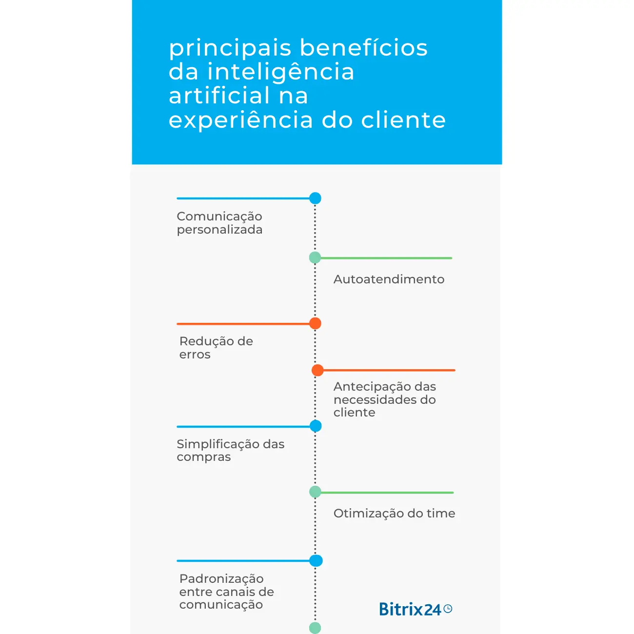 Como a IA está mudando a experiência do cliente