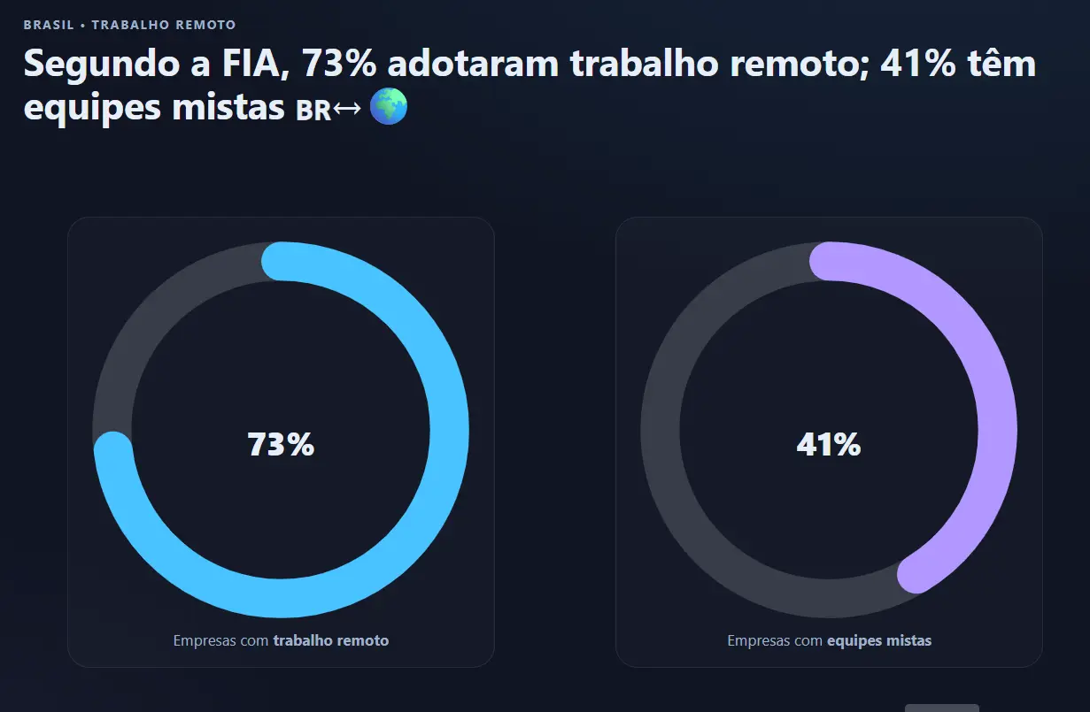 Agendador de reuniões para profissionais brasileiros: simplificando a programação entre fusos horários