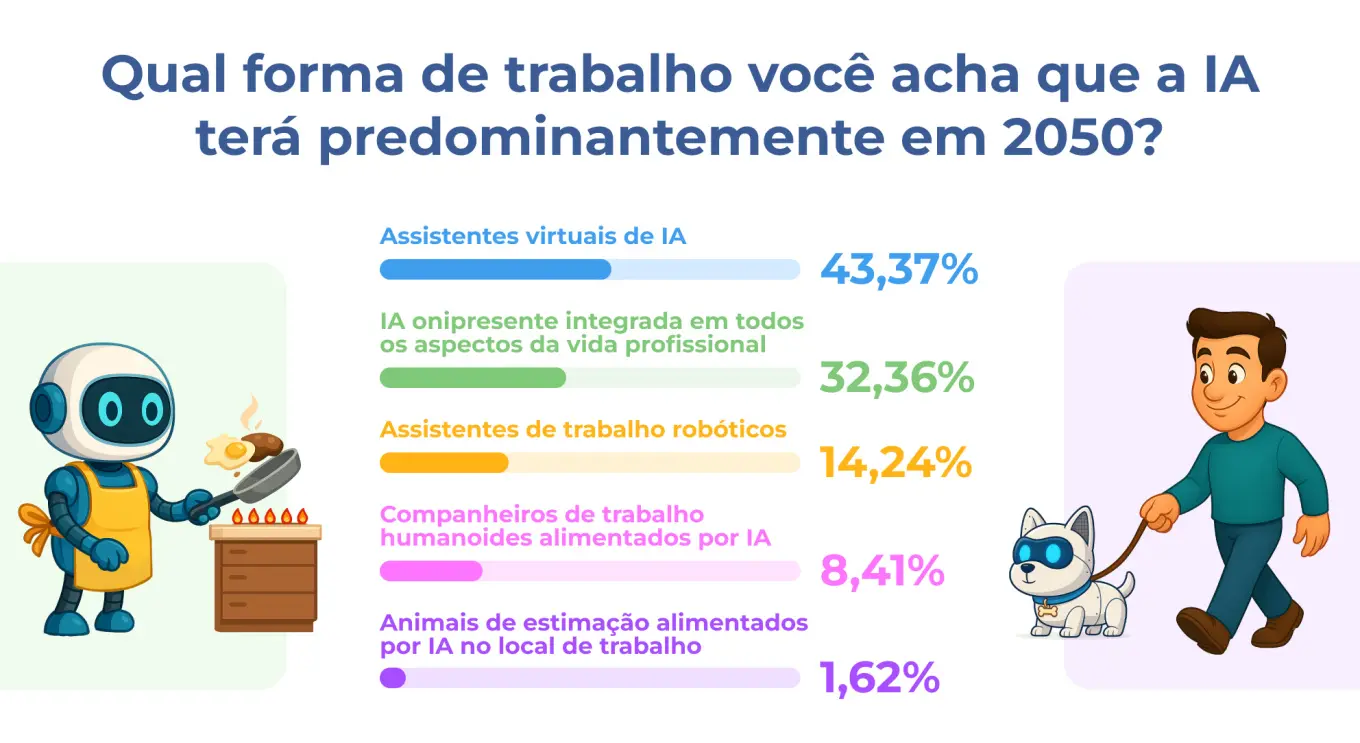 Panorama 2050: GRÁFICO 8