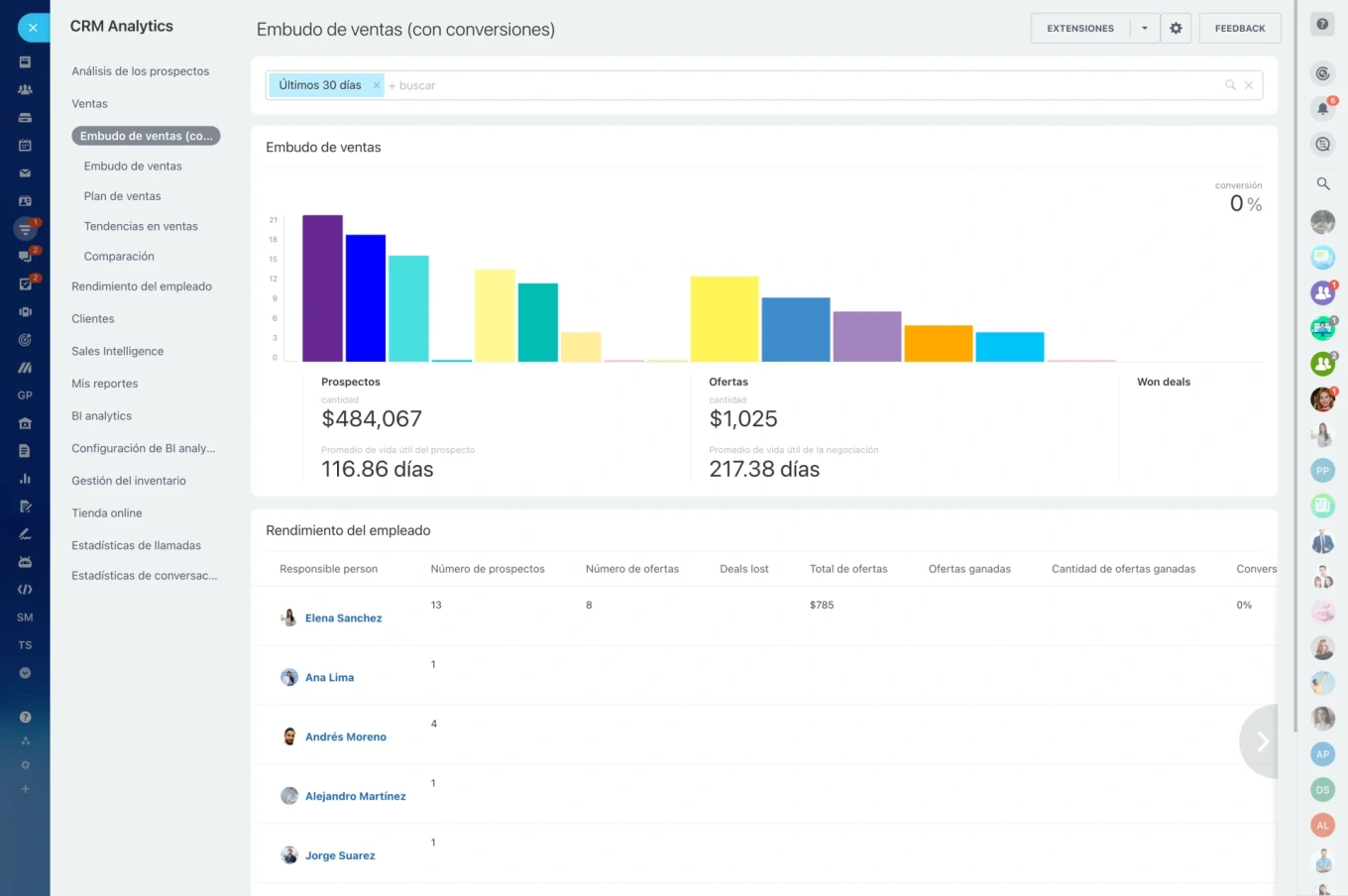 Linha do tempo do CRM como ficha central