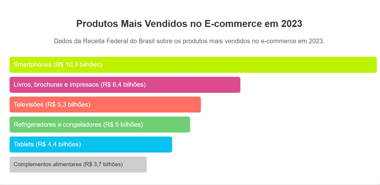 Tendências do e-commerce para 2025: otimização de vendas, gestão centralizada e IA