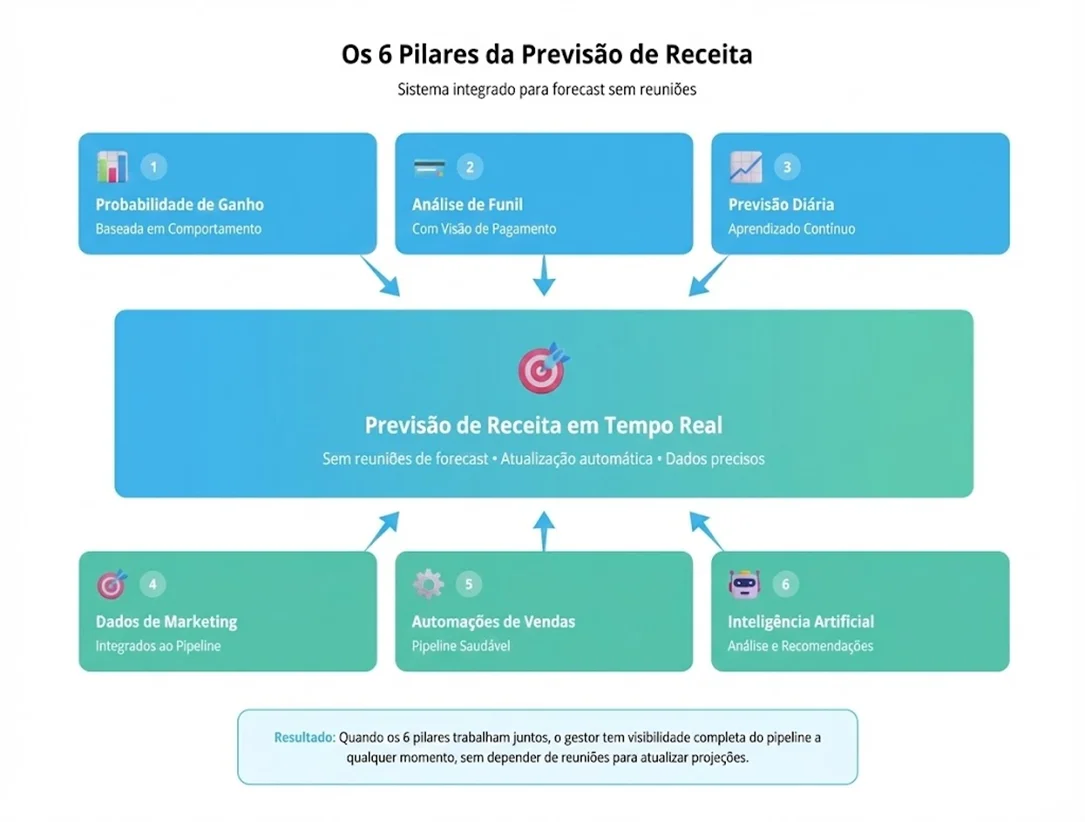 Inteligência artificial para análise e recomendações